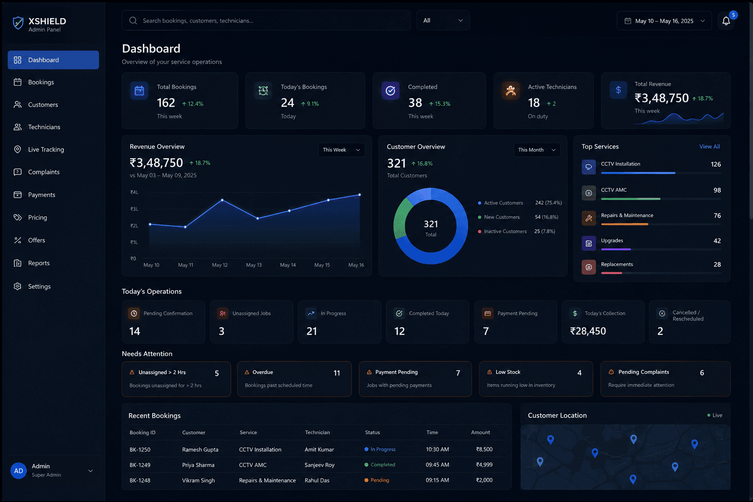 The Xshield admin operations dashboard showing bookings, customers, technicians and revenue